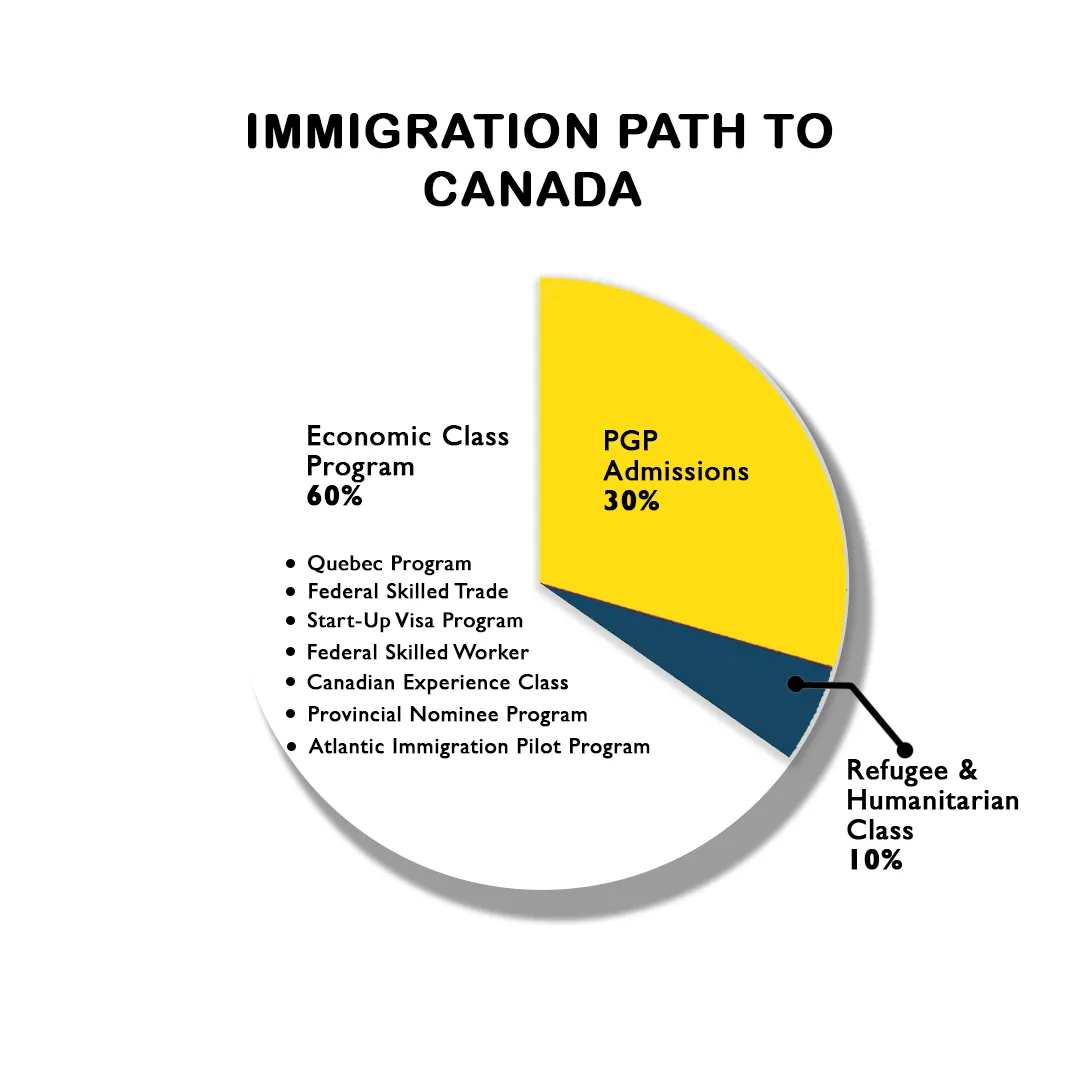 Immigration_Pathways_to_Canada