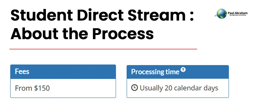 Fee and Processing time for Student Direct Stream Canada