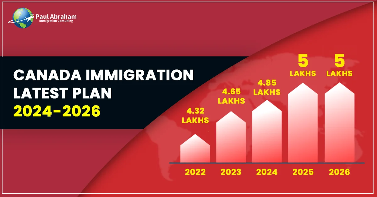 candaa immigration plan 2024 to 2025
