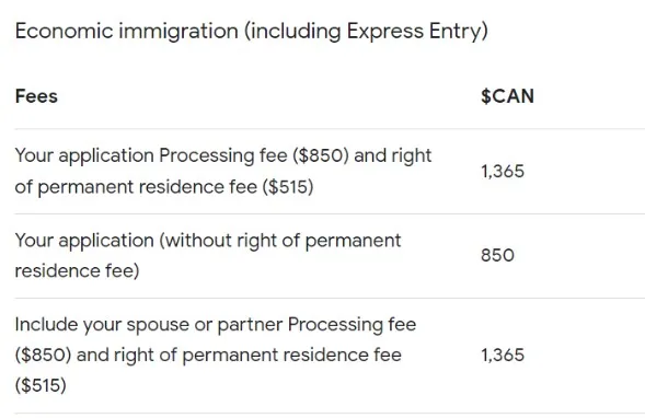Immigration Cost Canada