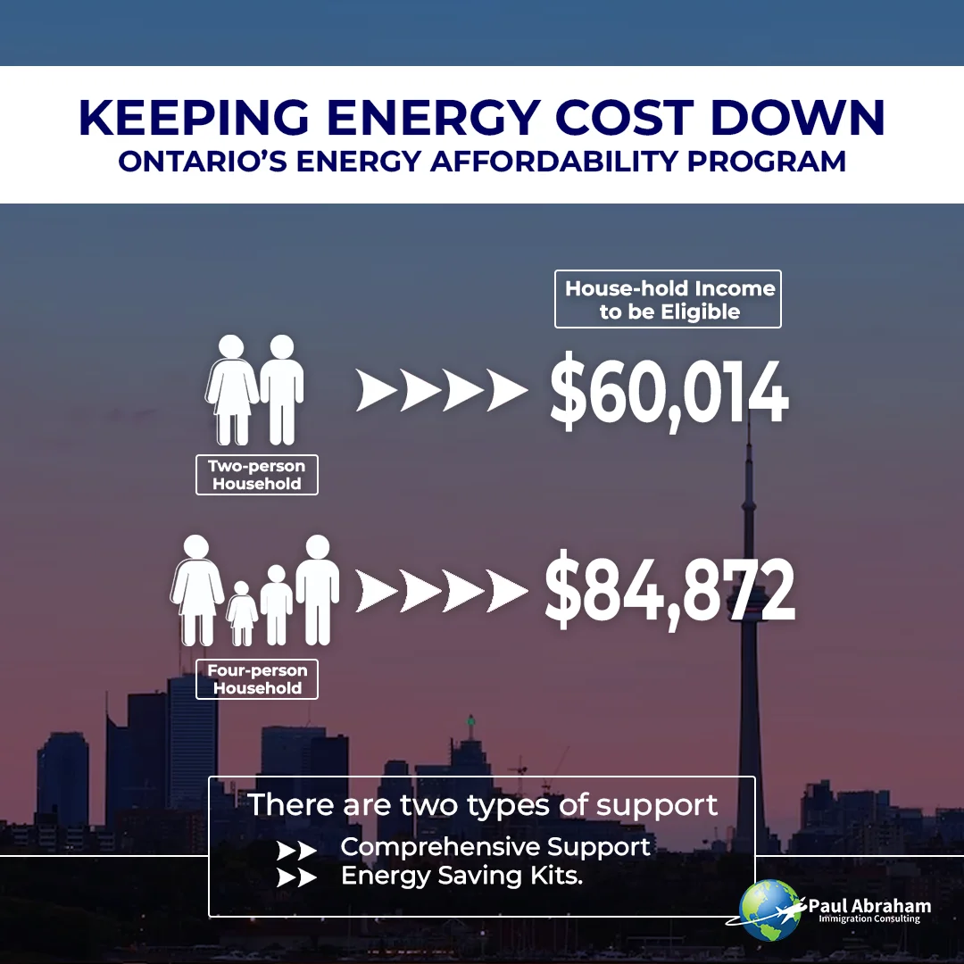 Ontario Energy Affordability Program